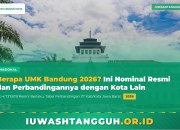 Berapa UMK Bandung 2026? Ini Nominal Resmi dan Perbandingannya dengan Kota Lain