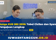 Bunga KUR BRI 2026 Terbaru, Simak Tabel Cicilan dan Syarat Pengajuannya di Sini!