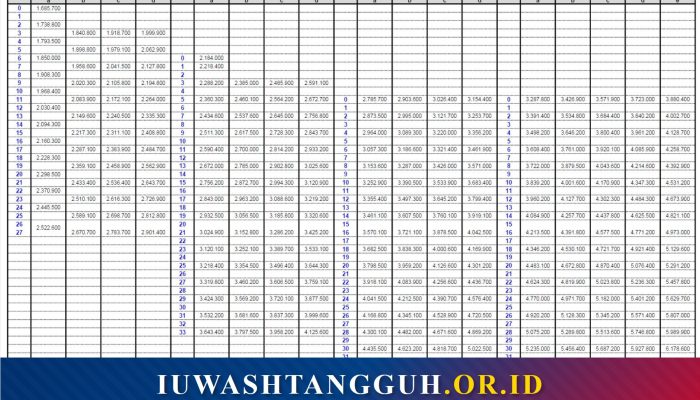 Tabel Gaji Pokok PNS 2026 Berdasarkan PP 5/2024