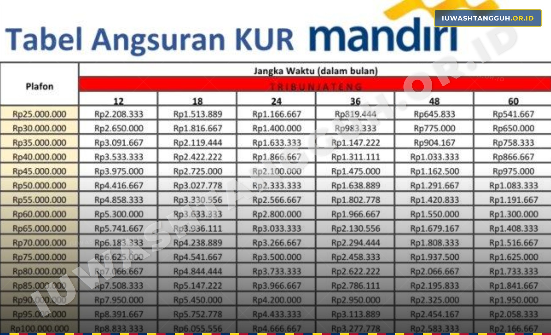 Tabel Cicilan KUR Mandiri Februari 2026! Ini Simulasi Pinjaman dan Bunganya Lengkap