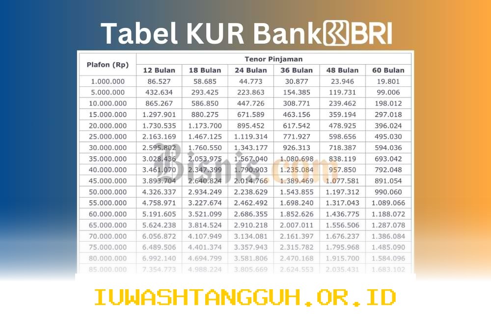 KUR BRI 2026 Hadir dengan Plafon Rp500 Juta dan Bunga Ringan untuk UMKM