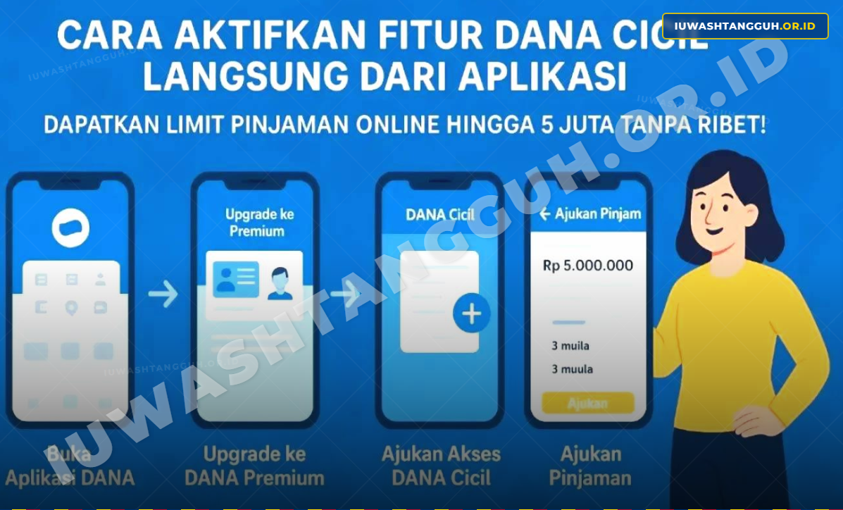 Cara Memunculkan Dana Paylater 2026 Paling Mudah, Aktivasi Dana Cicil Tanpa Jaminan Langsung Cair