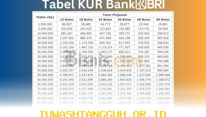 Angsuran KUR BRI Maret 2026 Terkini, Lengkap Syarat dan Tata Cara Pengajuan Dana