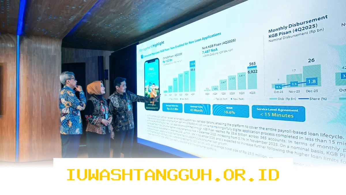 bank bjb Raih Prestasi Mengesankan pada 2025 dengan Total Aset Capai Rp221,4 Triliun