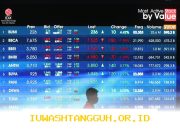 BBCA Diprediksi Bakal Naikkan Dividen 2025, Sahamnya Jadi Sorotan Investor