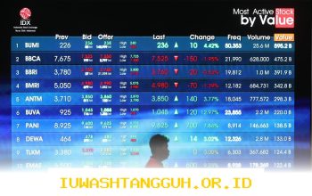 BBCA Diprediksi Bakal Naikkan Dividen 2025, Sahamnya Jadi Sorotan Investor