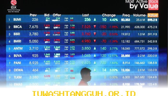 BBCA Diprediksi Bakal Naikkan Dividen 2025, Sahamnya Jadi Sorotan Investor