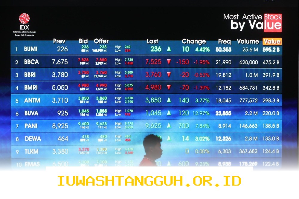 Fund Manager Asing Serbu Beli Saham BBCA di Harga Murah
