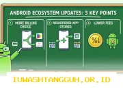 Google Umumkan Pengurangan Biaya Komisi Play Store untuk Meringankan Beban Pengembang Aplikasi