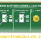 Google Umumkan Pengurangan Biaya Komisi Play Store untuk Meringankan Beban Pengembang Aplikasi