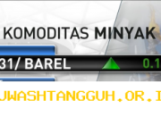 Harga Minyak Global Naik Tajam Dipicu Tegangnya Hubungan AS-Israel dengan Iran