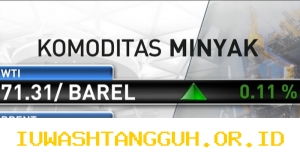 Harga Minyak Global Naik Tajam Dipicu Tegangnya Hubungan AS-Israel dengan Iran