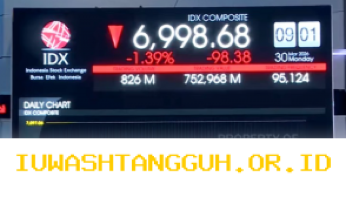 Indeks Harga Saham Gabungan Mengalami Penurunan pada Pembukaan Pasar Hari Ini