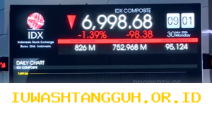 Indeks Harga Saham Gabungan Mengalami Penurunan pada Pembukaan Pasar Hari Ini