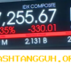 Indeks Harga Saham Gabungan Terpantau Turun Seiring Kenaikan Harga Minyak Global