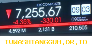 Indeks Harga Saham Gabungan Terpantau Turun Seiring Kenaikan Harga Minyak Global