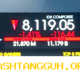 Indeks Harga Saham Gabungan Turun Seiring Ketegangan Geopolitik di Kawasan Timur Tengah