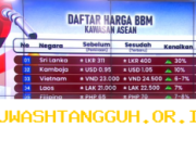 Perbandingan Harga BBM Pertamina dan Negara ASEAN Menghadapi Ketidakstabilan Energi Dunia