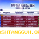 Perbandingan Harga BBM Pertamina dan Negara ASEAN Menghadapi Ketidakstabilan Energi Dunia