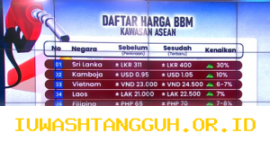 Perbandingan Harga BBM Pertamina dan Negara ASEAN Menghadapi Ketidakstabilan Energi Dunia