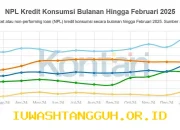 Permintaan Kredit Konsumsi Turun saat Ramadan, Indikasi Tekanan pada Daya Beli Masyarakat