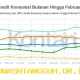 Permintaan Kredit Konsumsi Turun saat Ramadan, Indikasi Tekanan pada Daya Beli Masyarakat
