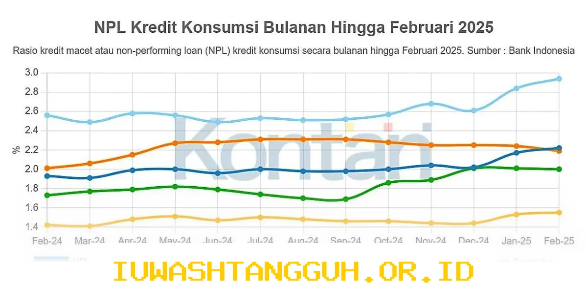 Permintaan Kredit Konsumsi Turun saat Ramadan, Indikasi Tekanan pada Daya Beli Masyarakat