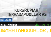 Rupiah Melemah Tipis Dipicu Ketegangan Geopolitik di Wilayah Timur Tengah
