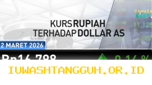 Rupiah Melemah Tipis Dipicu Ketegangan Geopolitik di Wilayah Timur Tengah