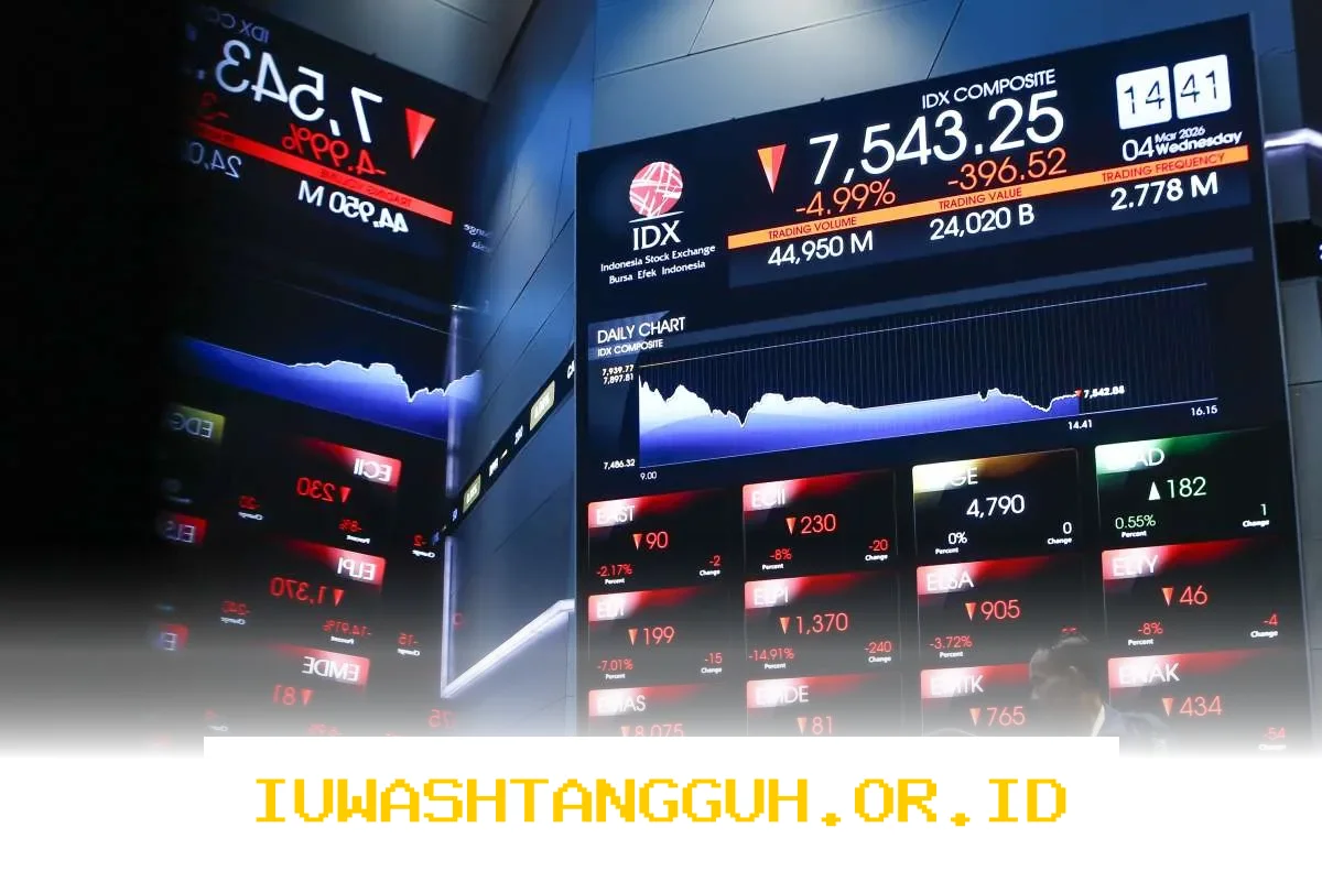 Saham Bank Terdampak Ketegangan Geopolitik Global