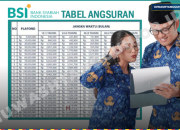 Tabel Angsuran KUR BSI 2026 Terbaru, Cicilan Lengkap Semua Plafon dari Rp1 Juta hingga Rp500 Juta