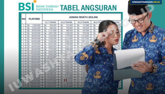 Tabel Angsuran KUR BSI 2026 Terbaru, Cicilan Lengkap Semua Plafon dari Rp1 Juta hingga Rp500 Juta