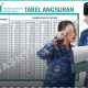 Tabel Angsuran KUR BSI 2026 Terbaru, Cicilan Lengkap Semua Plafon dari Rp1 Juta hingga Rp500 Juta