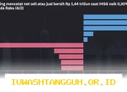 BBNI Jadi Satu-Satunya Saham Bank Besar yang Catat Net Buy di Pekan Ini 2026