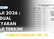 Cara Kelola Gaji yang Naik Tahun 2026 agar Keuangan Tetap Stabil dan Bebas dari Stres