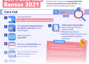 Cara Praktis Mengetahui Status Penerima Bansos Terbaru di Bulan April Tahun 2026 Ini