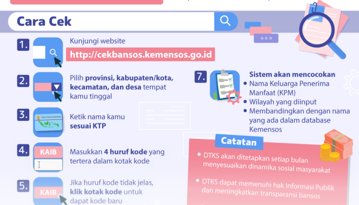 Cara Praktis Mengetahui Status Penerima Bansos Terbaru di Bulan April Tahun 2026 Ini