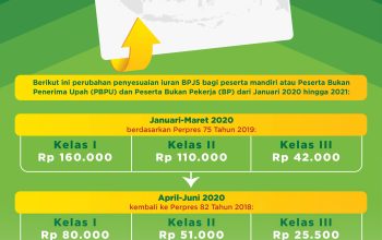 Daftar Lengkap Besaran Biaya Iuran BPJS Kesehatan untuk Kelas 1 2 dan 3 Tahun 2026