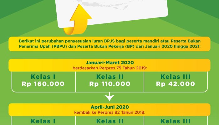 Daftar Lengkap Besaran Biaya Iuran BPJS Kesehatan untuk Kelas 1 2 dan 3 Tahun 2026