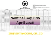 Gaji PNS Bulan April 2026 Naik Berapa Persen? Simak Informasi Resmi Terkini Tentang Kenaikan Penghasilan ASN