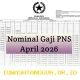 Gaji PNS Bulan April 2026 Naik Berapa Persen? Simak Informasi Resmi Terkini Tentang Kenaikan Penghasilan ASN