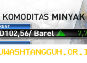 Harga Minyak Dunia Naik 25 Persen Setelah Ketegangan di Selat Hormuz 2026