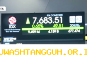 Indeks Harga Saham Gabungan Naik ke Level 7.683 pada Tahun 2026