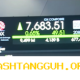 Indeks Harga Saham Gabungan Naik ke Level 7.683 pada Tahun 2026