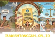 Ketentuan Baru SE Mendikdasmen 7 Tahun 2026 Menentukan Nasib Gaji serta Status Guru