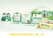 Panduan Lengkap Jadwal Pencairan BLT Desa Periode April 2026 untuk Seluruh Penerima