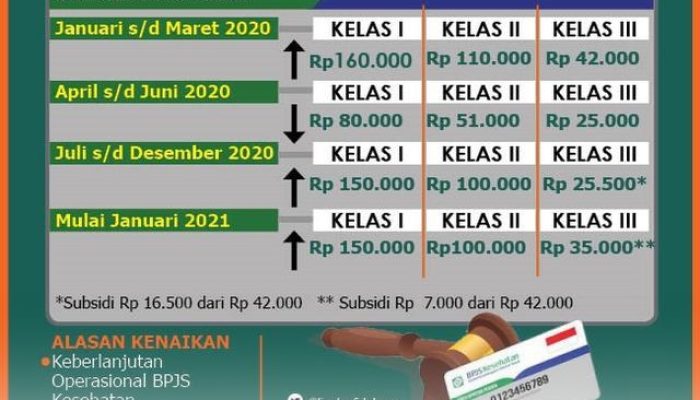 Panduan Lengkap Update Tarif Iuran BPJS Kesehatan Kelas 1 2 dan 3 Terbaru Tahun 2026