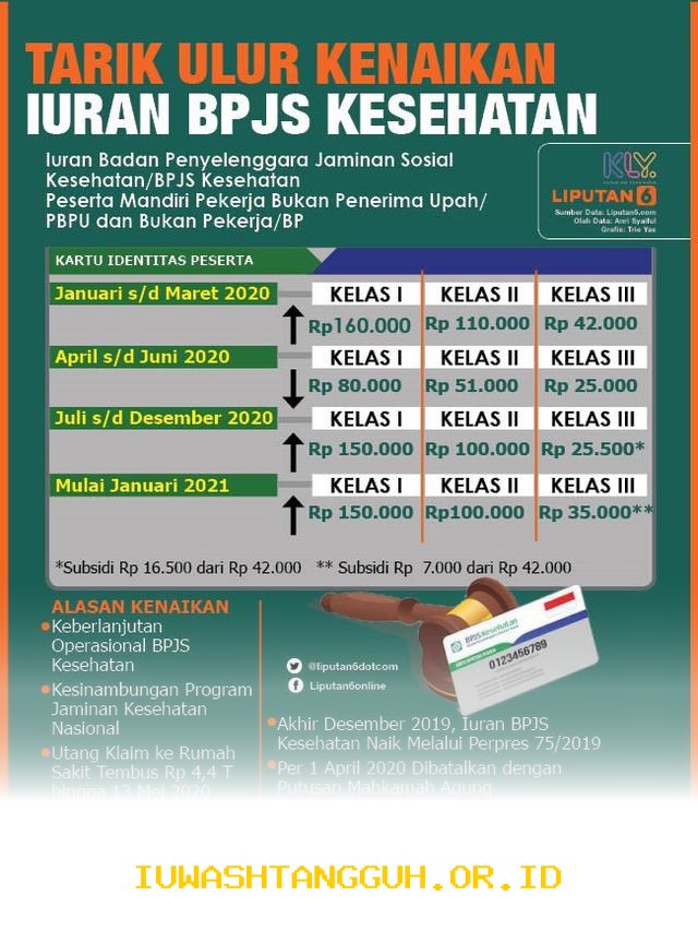 Panduan Lengkap Update Tarif Iuran BPJS Kesehatan Kelas 1 2 dan 3 Terbaru Tahun 2026