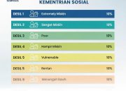 Panduan Terbaru Penyesuaian Kategori Desil Penerima Bantuan Sosial Kemensos Tahun 2026