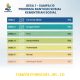 Panduan Terbaru Penyesuaian Kategori Desil Penerima Bantuan Sosial Kemensos Tahun 2026
